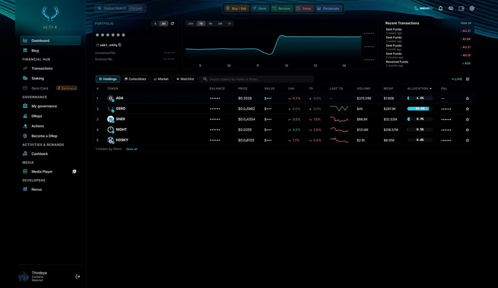 Gero Dashboard 2.7.1 home: portfolio value and 7-day chart with the privacy toggle on, recent transactions, and the holdings table with price, 24H and 7D change, sparkline, volume, market cap and allocation