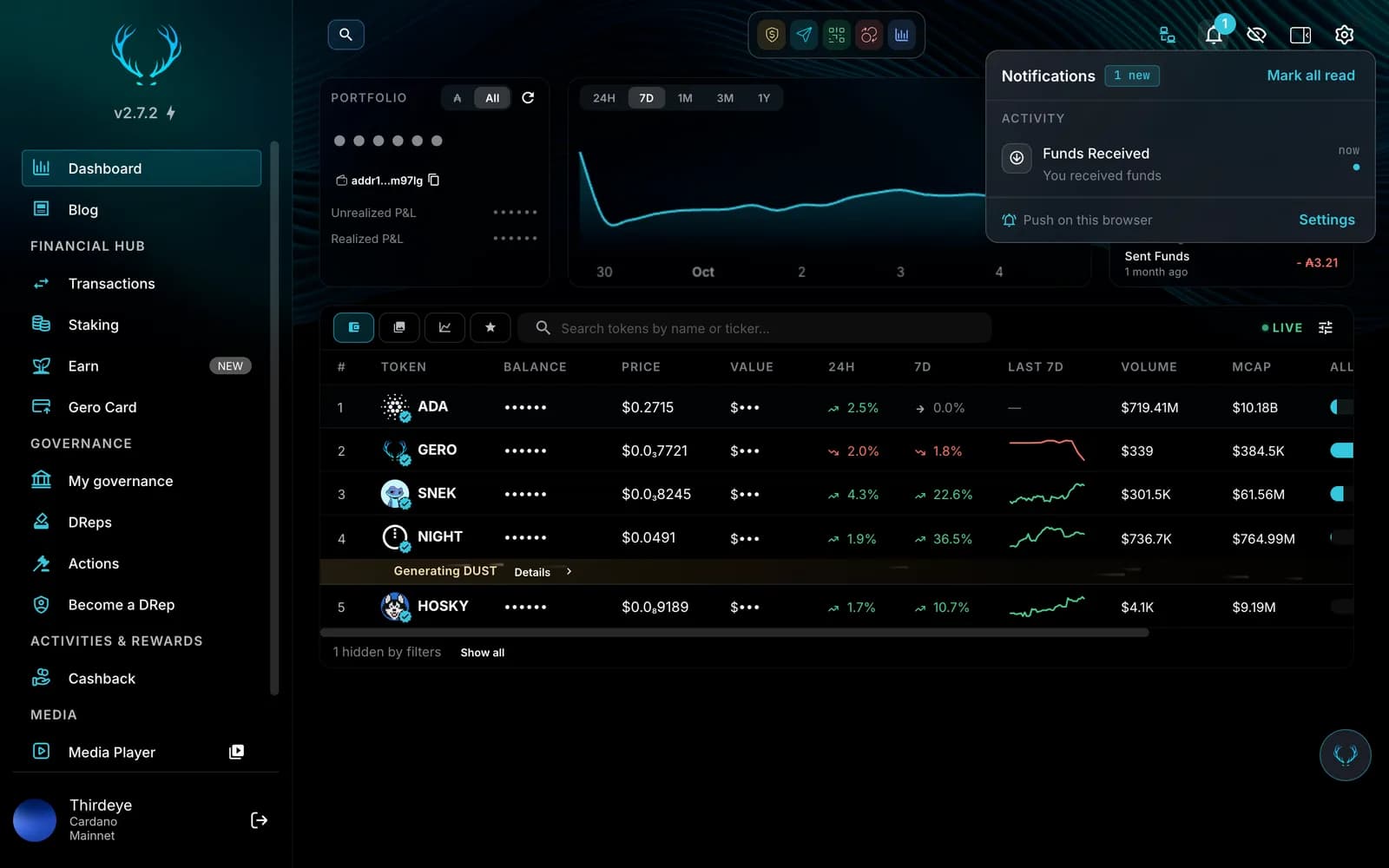 Gero Dashboard 2.7.2 with the notification inbox open under the bell icon: one new Funds Received alert, Mark all read, and push enabled on this browser, above the holdings table with balances hidden