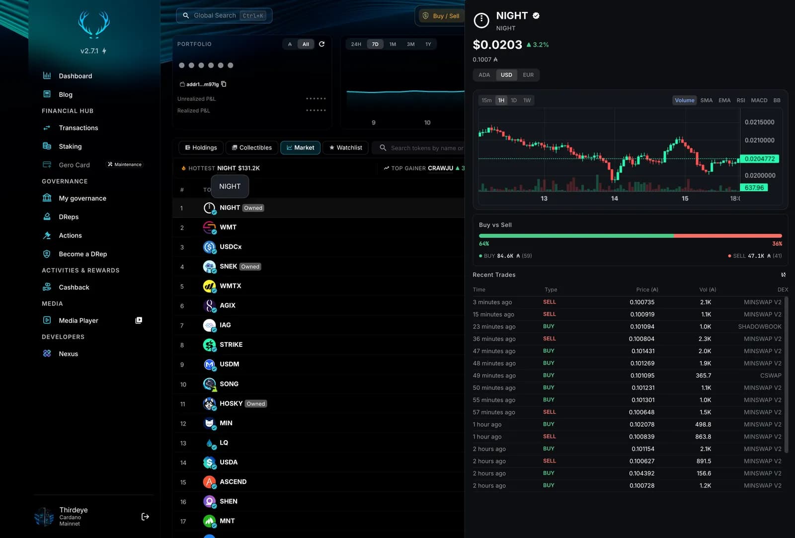 NIGHT token page in Gero Dashboard 2.7.1 opened beside the Market table: 1H candlestick chart with volume, buy versus sell volume, and recent trades with the DEX behind each fill