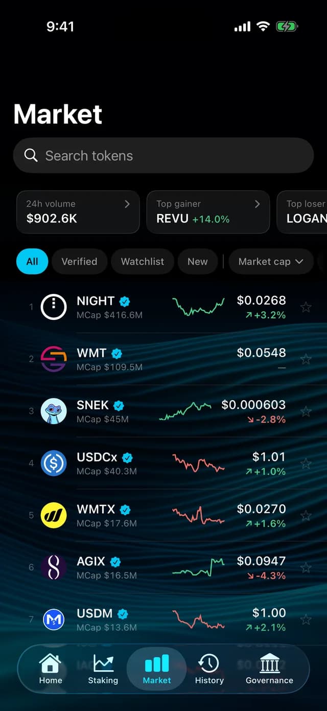 GeroWallet iOS market screen with 24h volume, top gainer and loser, and a token list with sparklines